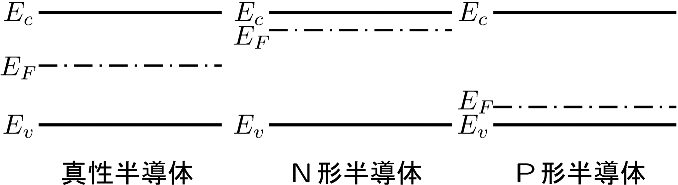 shino-PNI-typeSemiconductor-upper-fig6.png