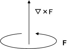 Joh-StokesTheorem03.gif