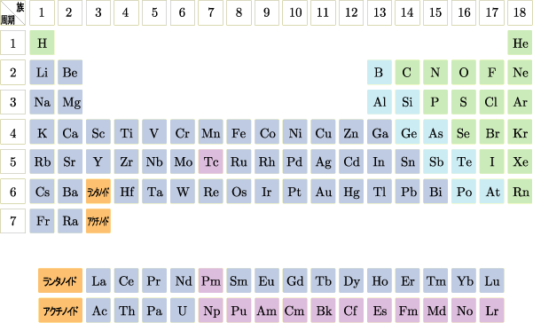 periodicTable.png